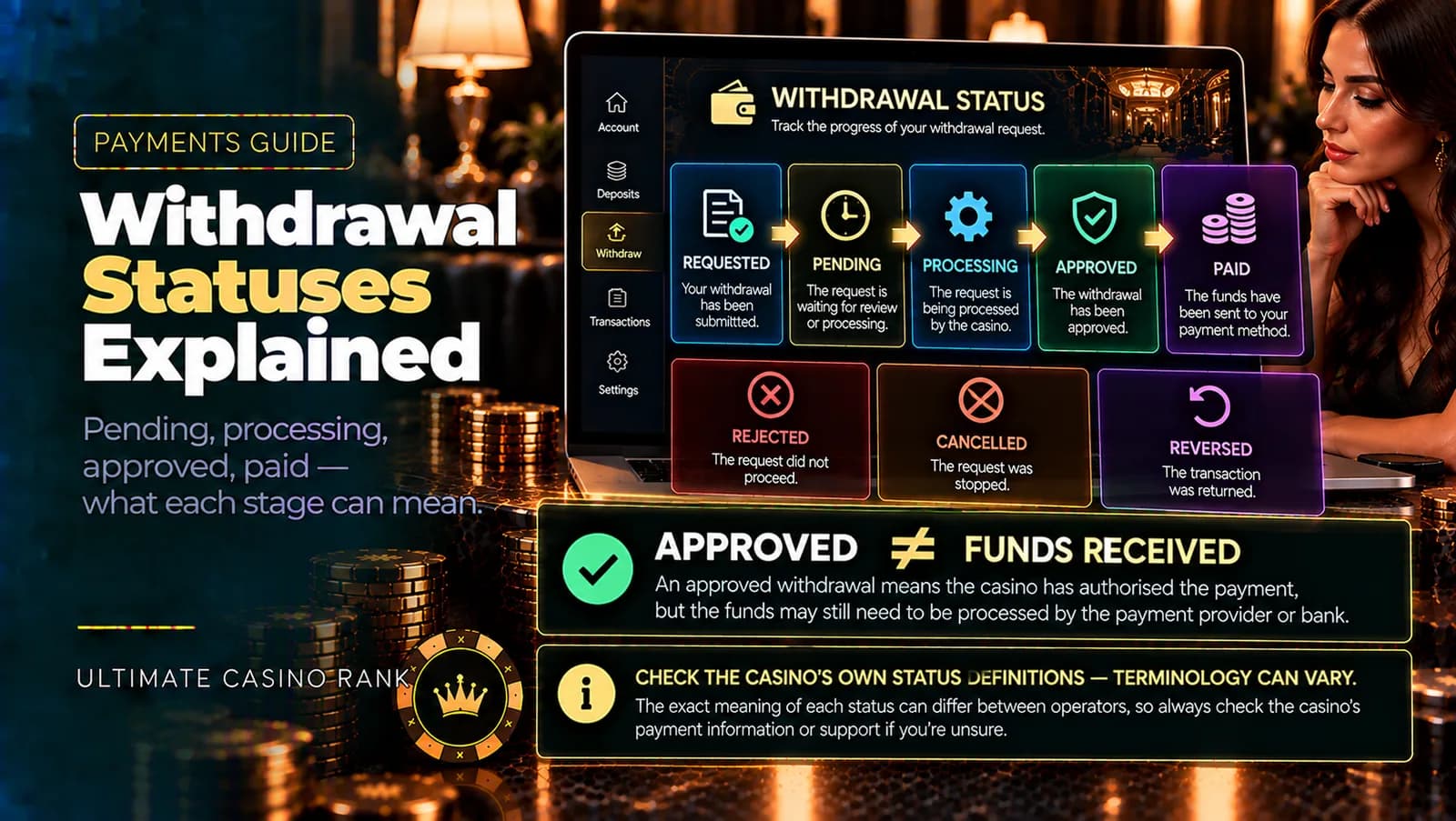Casino withdrawal statuses pending processing approved and paid explained